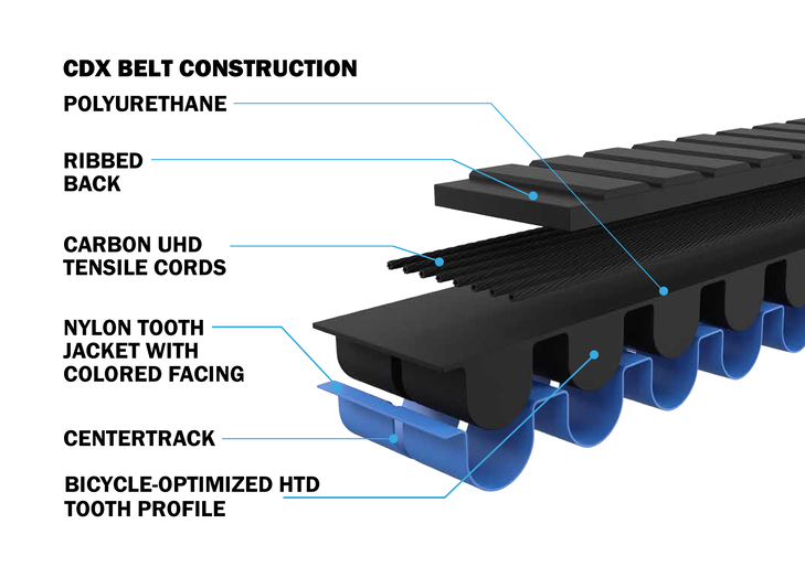 CDX Belt construction diagram